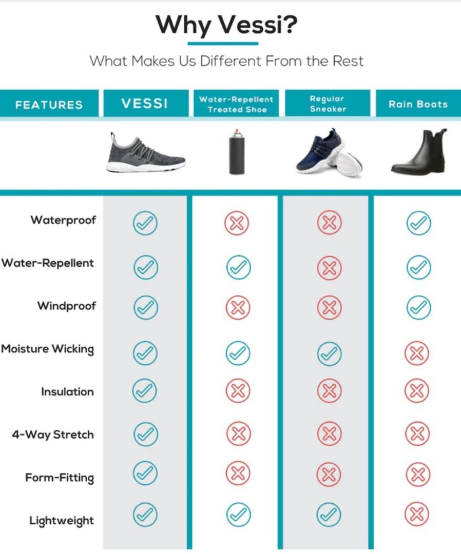 Vessi waterproof shoes Midnight black + extra insoles, Men's Fashion