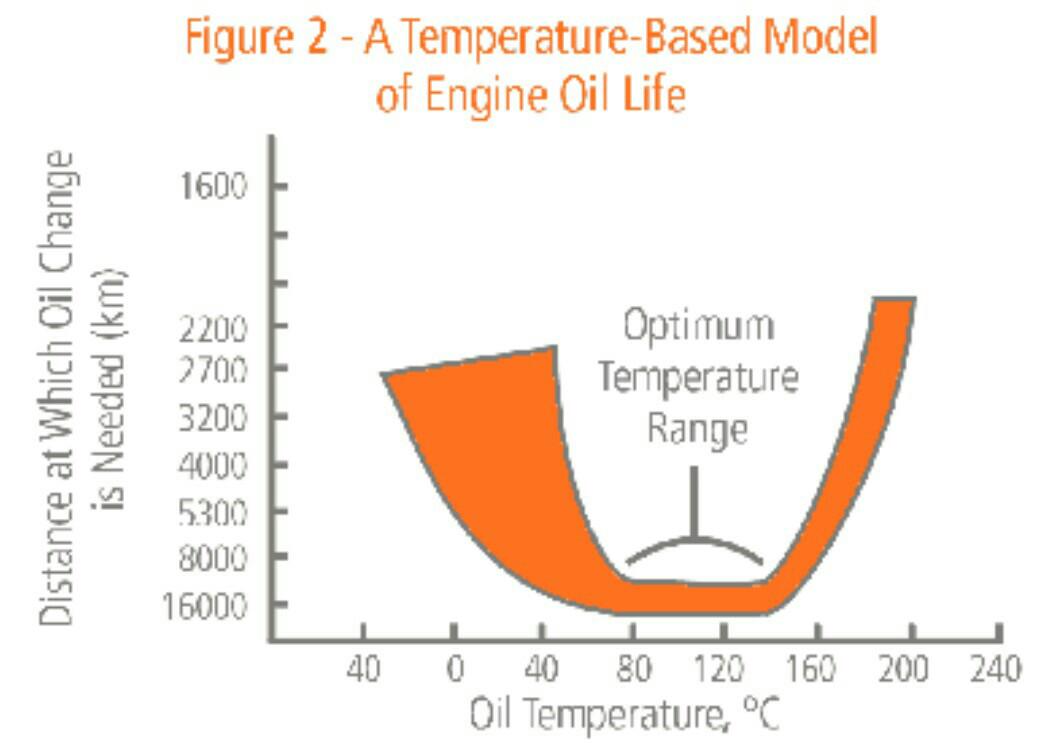 Subaru WRX VM4/XV/Outback BS9 Thermostatic Engine Oil