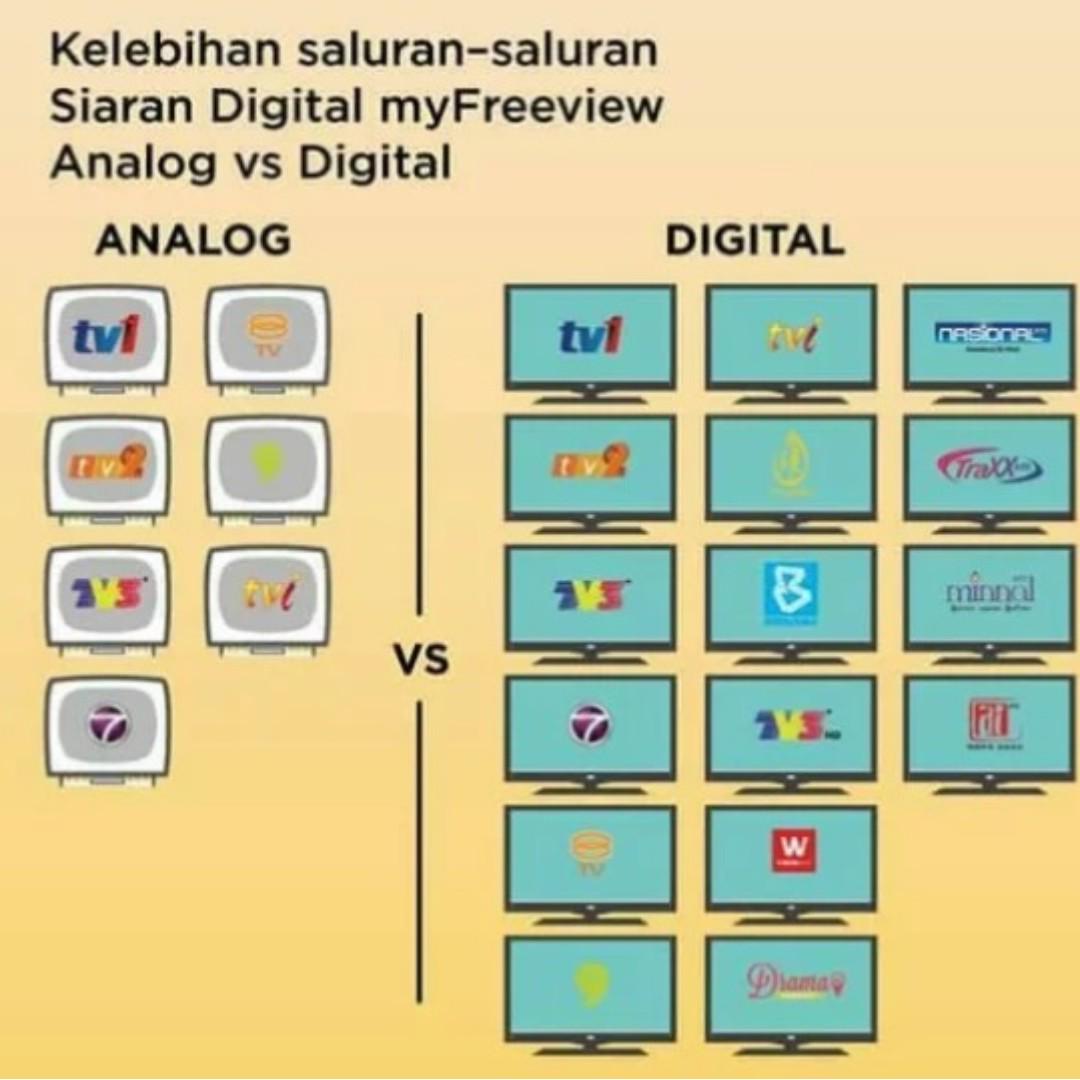 2021 mytv gangguan siaran Senarai Saluran