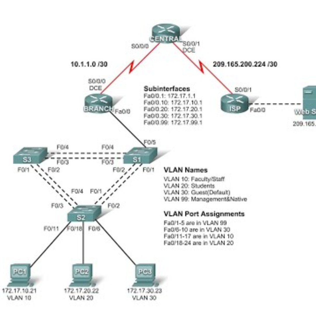 Ip адрес vlan. Схема сети с VLAN. Cisco схема с 2 VLAN. VLAN Циско. Логическая схема сети с разделением на VLAN.