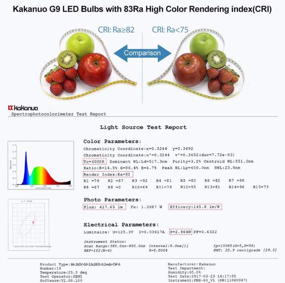 781 Kakanuo G9 LED Bulb 40W Equivalent Furniture Home Living Lighting Fans Lighting on Carousell