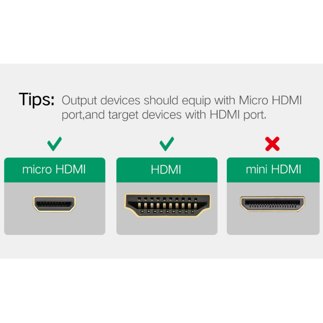 Micro HDMI Vs Mini HDMI - ElectronicsHub