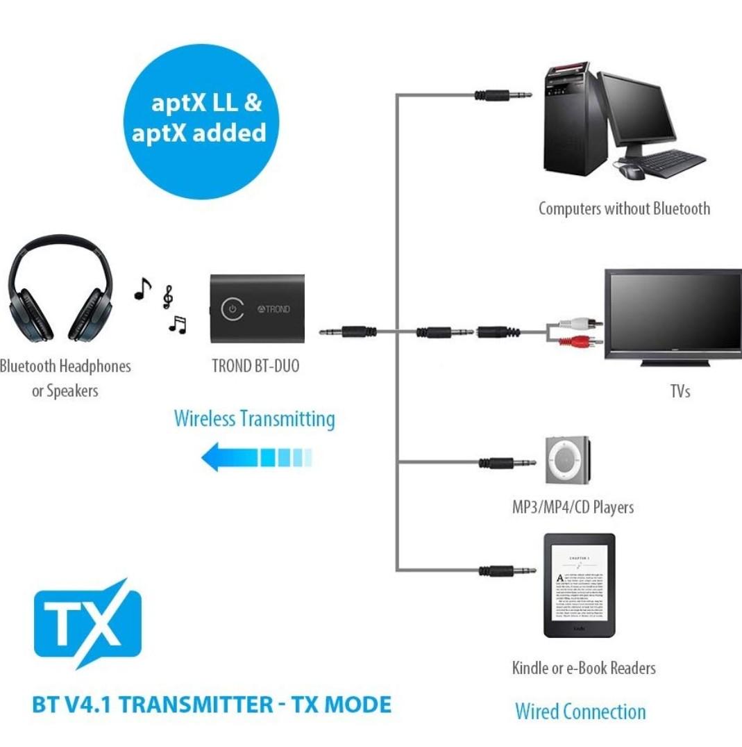 Trond BT DUO wireless transmitter reciever Audio Headphones Headsets on Carousell