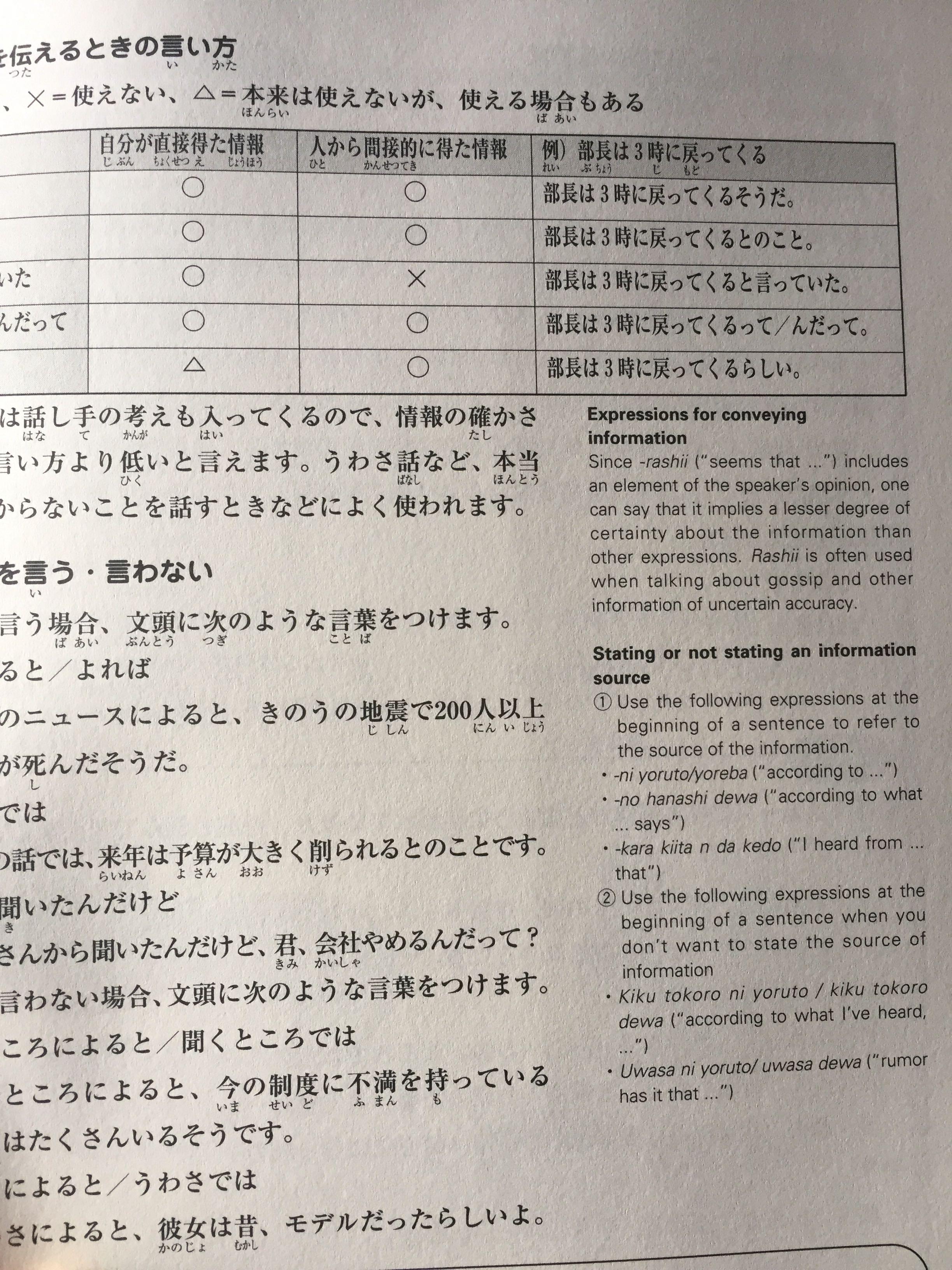 代購] 日語課本《マンガで学ぶ日本語会話術》, 興趣及遊戲, 書本& 文具