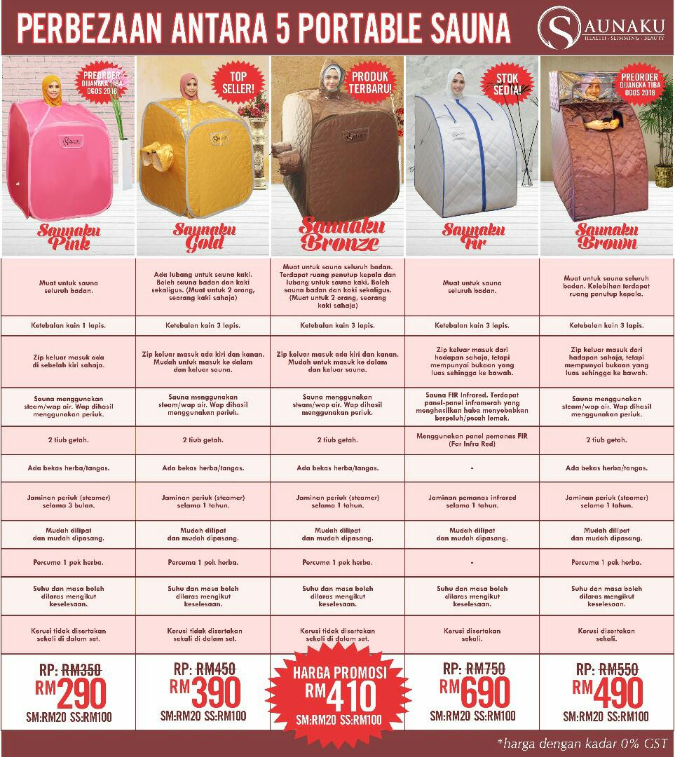 Saunaku Rumahmu, Home u0026 Furniture, Others on Carousell