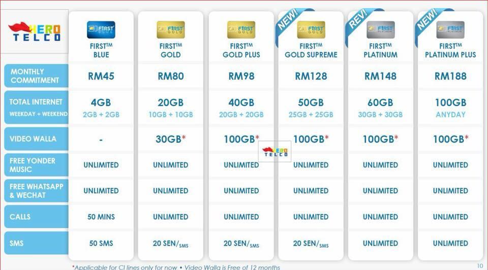 Celcom Biz Free Phone Plan Postpaid Mobile Phones Tablets Others On Carousell
