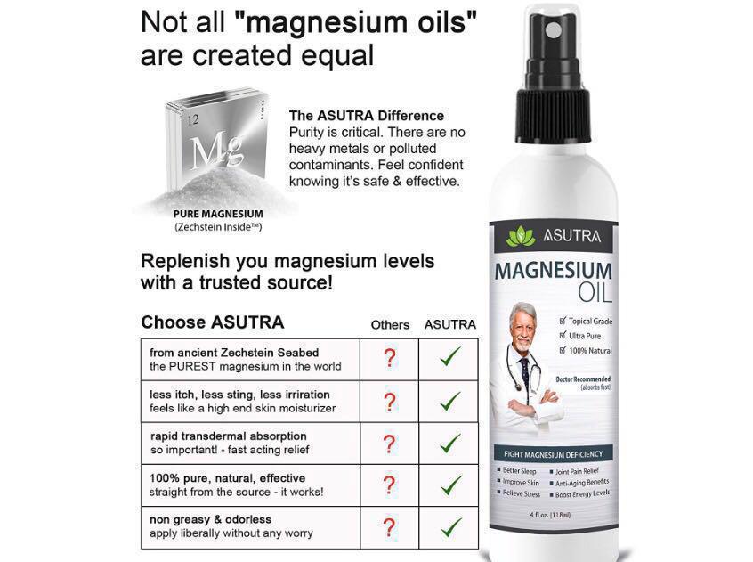 IN-STOCK] Pure Zechstein Magnesium Oil Spray by ASUTRA - - LESS ITCH & LESS  STING / Effective Rapid Transdermal Absorption - Ultra Pure & Potent,  Health & Beauty, Face & Skin Care on Carousell