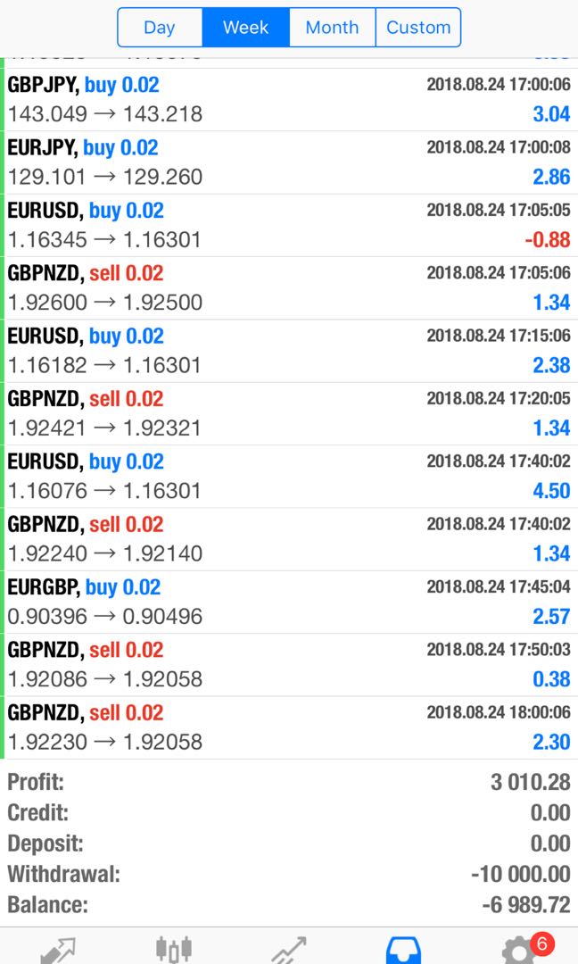 Forex Ea With Long Track Record - 