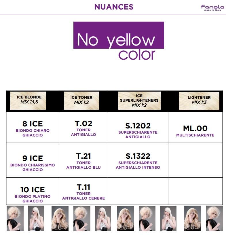 Fanola Color Chart
