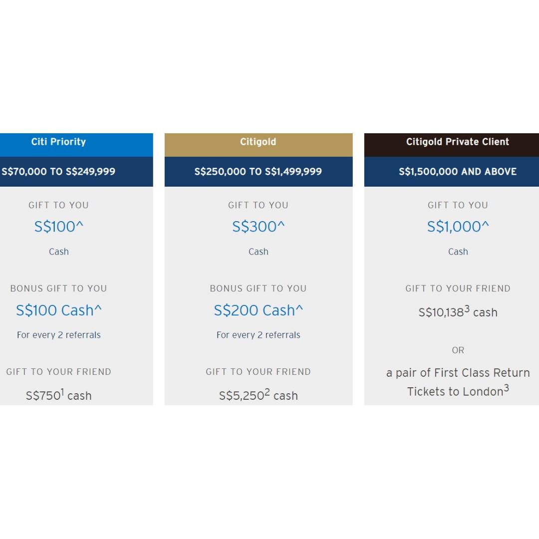 Citigold Private Client Pricing Guide