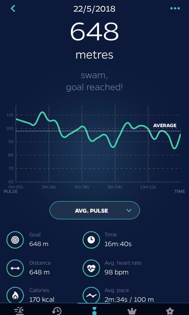 Swimmo best sale reviews 2018