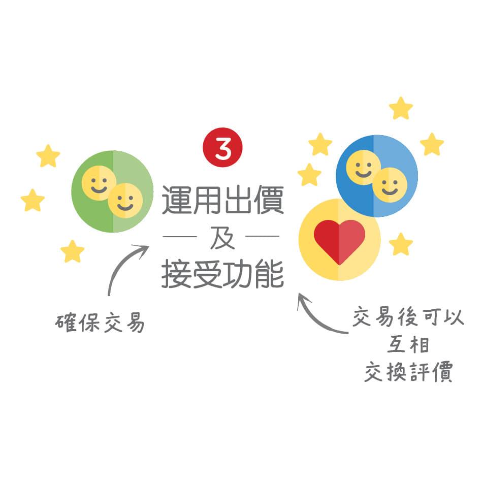 歡迎加入Carousell 旋轉拍賣！ （分類：其他）位於 Hong Kong。 由 li2120 提交（商品編號 189154247，圖片 3）。簡介： 。