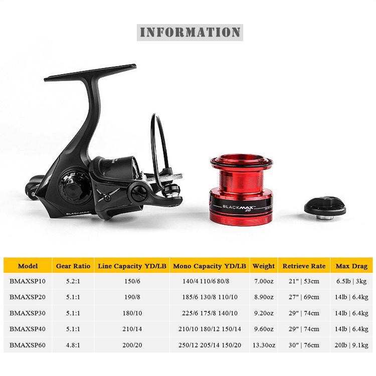 Abu garcia black max specifications clearance