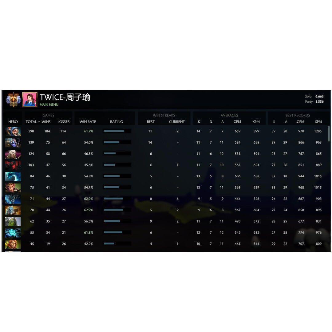 Dota 2 Leaderboard Account, Video Gaming, Gaming Accessories, Game