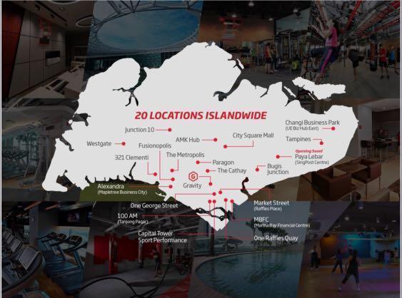 Fitness store first locations