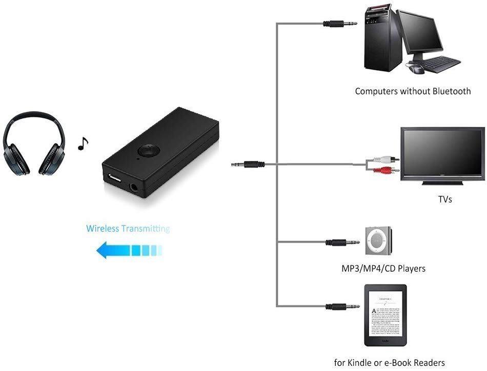 E302 TX8 Bluetooth Receiver Adapter Audio Transmitter 1 for 1