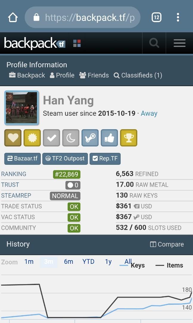 TF2 Keys, Video Gaming, Gaming Accessories, Game Gift Cards