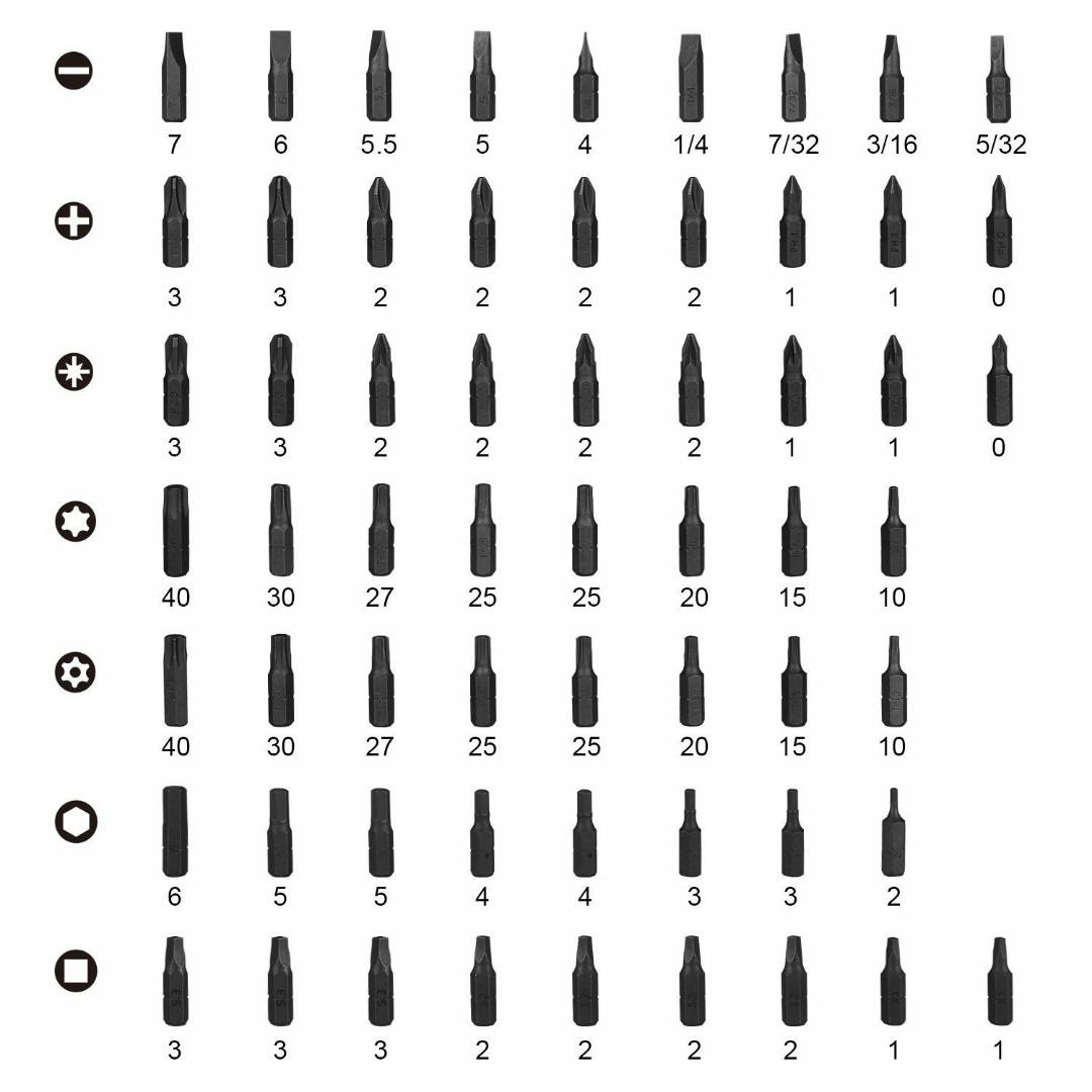 standard screwdriver bit size