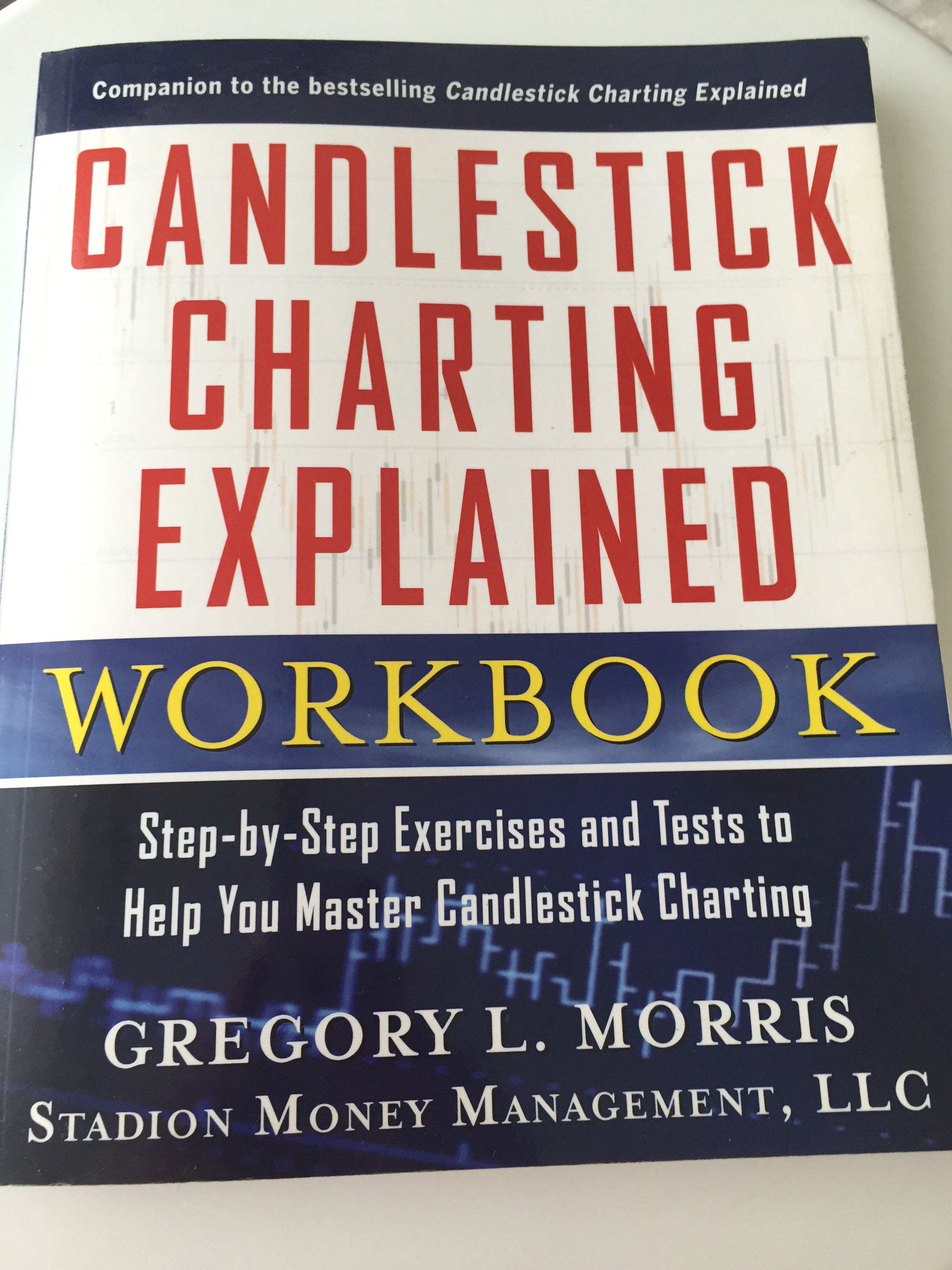 Candlestick Charting Explained