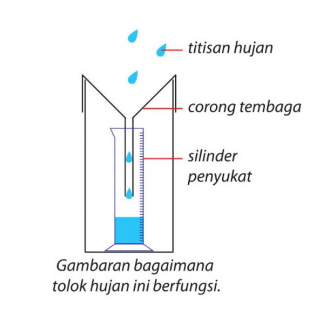 Tolok hujan