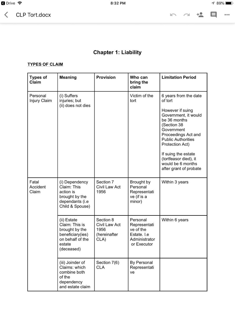 Certificate In Legal Practice Clp Soft Copy Notes Tort Law Dec30 On Carousell