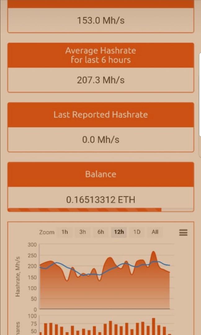 Eth mining rig (Category: Computer Parts) located in Kuala Lumpur. Submitted by andrewl118 (Listing ID 197085203, Image 2). Description: 8 GPU mining rig for sale. Bought at 16k in August 2017. Selling 8k now.