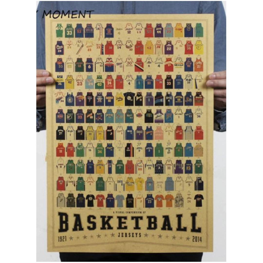Wall Poster A Visual Compendium Of Basketball Jerseys Furniture