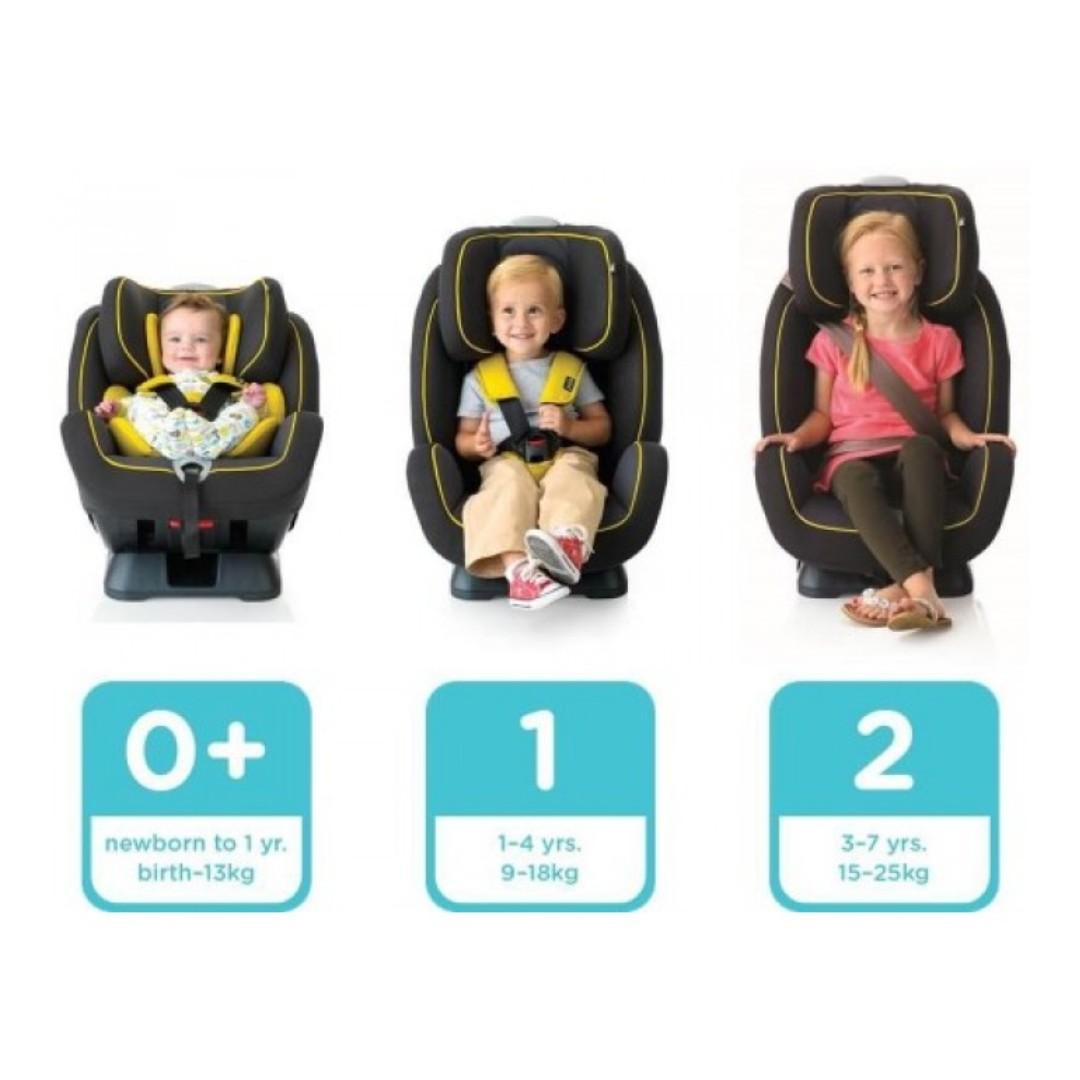 Joie Stages Ladybird Red Car Seat Babies Kids Going Out Car Seats on Carousell