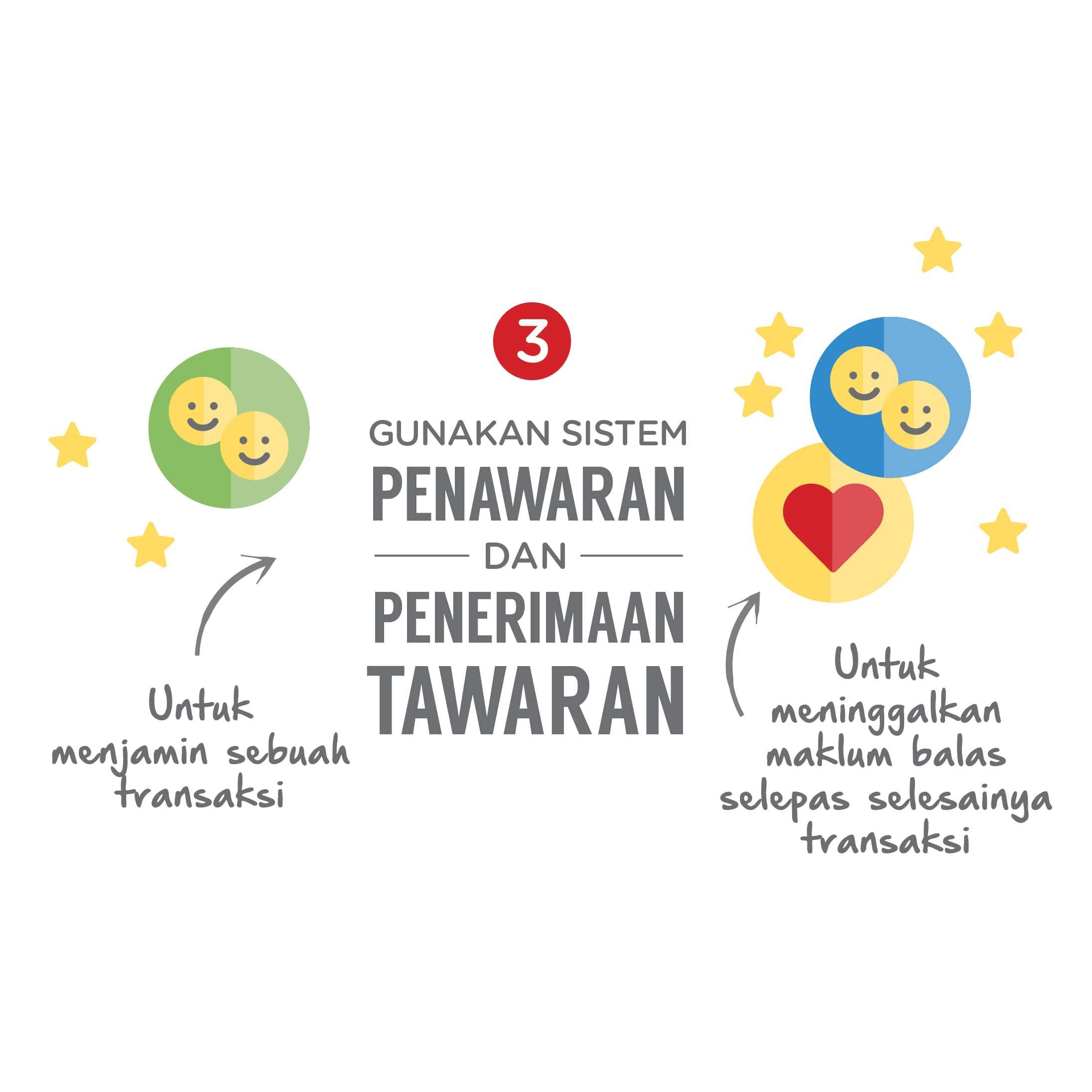 Selamat datang ke Carousell! (Category: Everything Else) located in Simpang Rengam. Submitted by izharhaizad (Listing ID 199529941, Image 3). Description: .