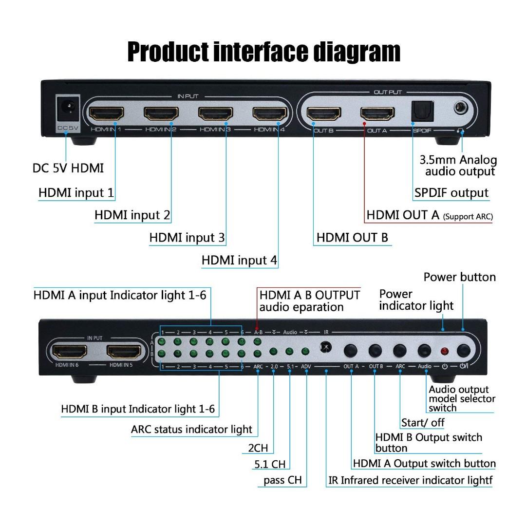 AGPtEK 4K 6X2 HDMI True Matrix SPDIF Splitter with ARC/PIP Function ...