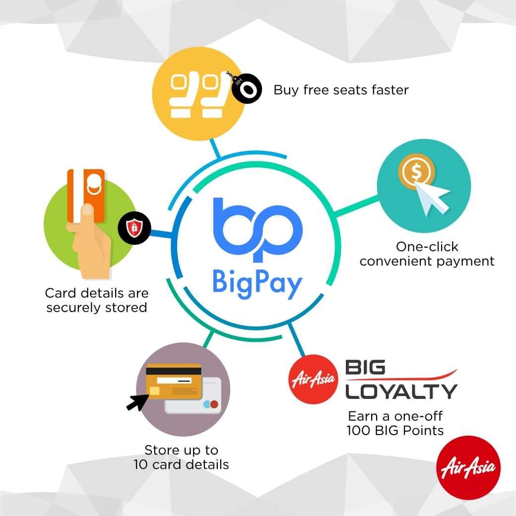 Bigpay Card Free Rm10 Tickets Vouchers Gift Cards Vouchers On Carousell