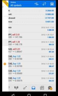 Double kan income melalui forex