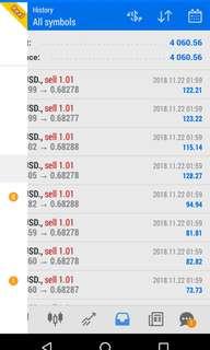 Mau belajar trade forex dari saya? Pm2 baca description