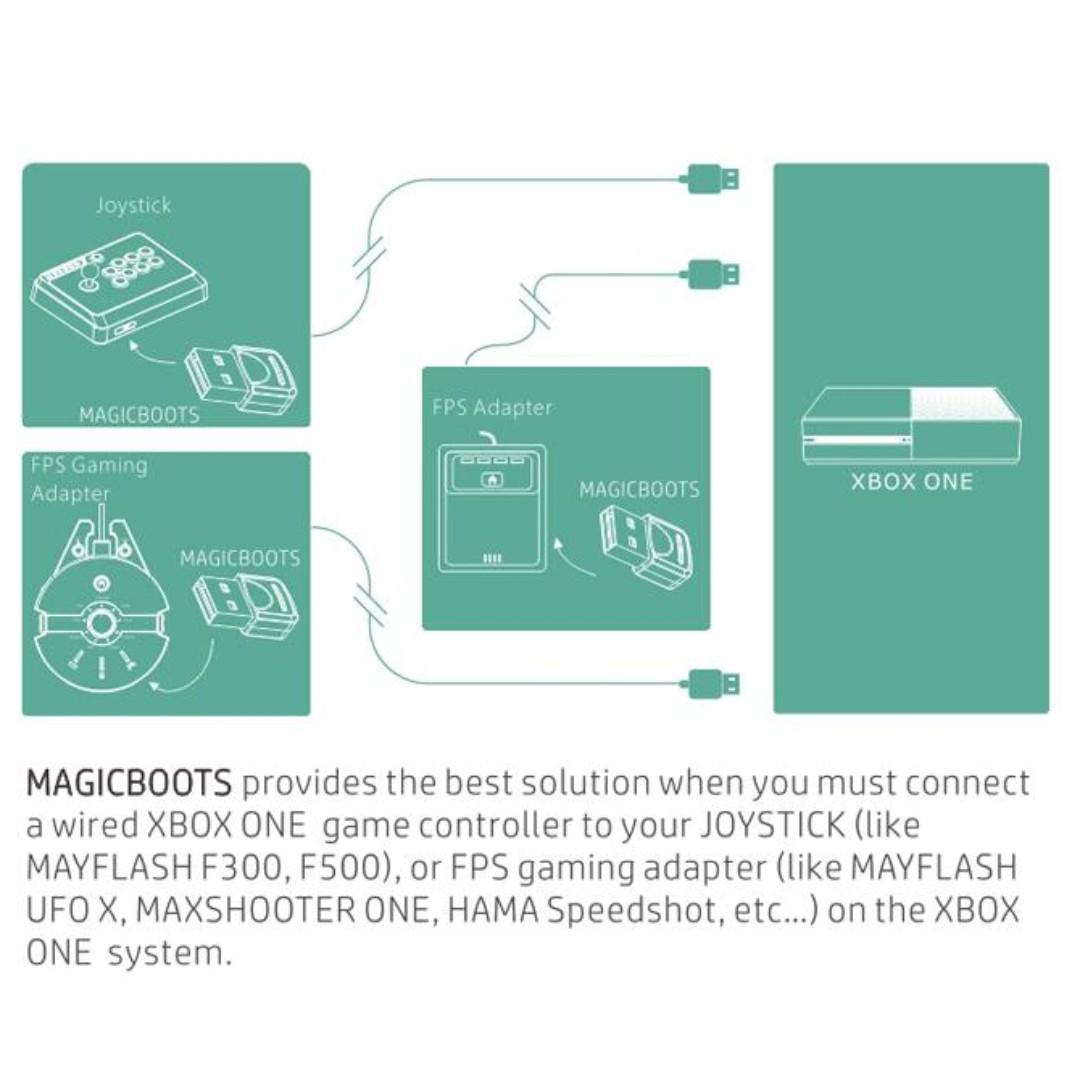 MayFlash MAGONE MagicBoots FPS 轉換器 控制器手制轉接器 Xbox One專用 Cronusmax XIM