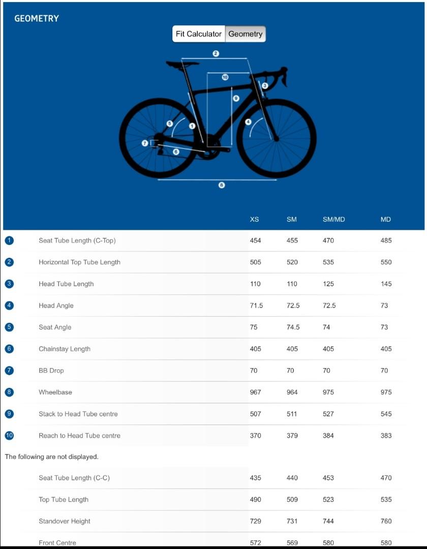 Avanti bike sales size guide