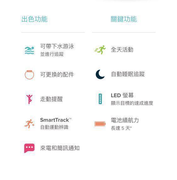 Fitbit flex2 （分類：運動服裝）位於 Hong Kong。 由 king91114 提交（商品編號 179138976，圖片 4）。簡介： 全新香港行貨，有保養證連原包裝及配件。（保養到2019年7月10日） 特色及功能： 非常輕巧，具全天候活動追蹤，Smart Track，自動睡眠追蹤及震動鬧鐘，具防水能力，可配帶沖涼及游泳，來電及簡訊通知，久坐走動提醒。 請注意，Fitbit Flex 2沒有時間顯示，電池續航力大約為5天。。