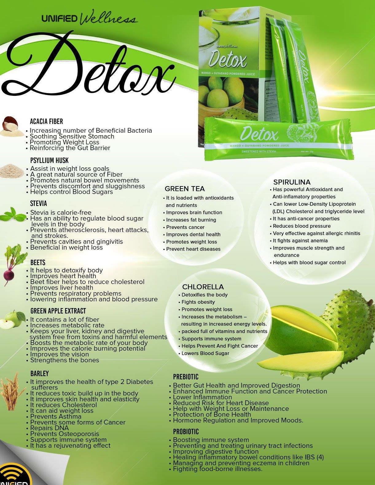 Detox Guyabano And Mango Juice Drink Food Drinks Beverages On Carousell