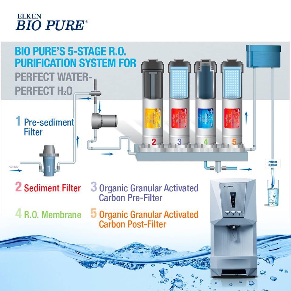 Elken Bio Pure Water Filter System, TV & Home Appliances, Kitchen