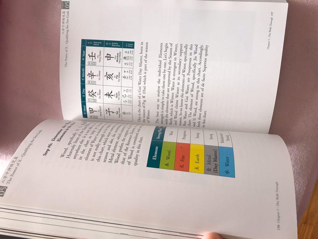 joey yap bazi book, Hobbies & Toys, Books & Magazines, Assessment Books