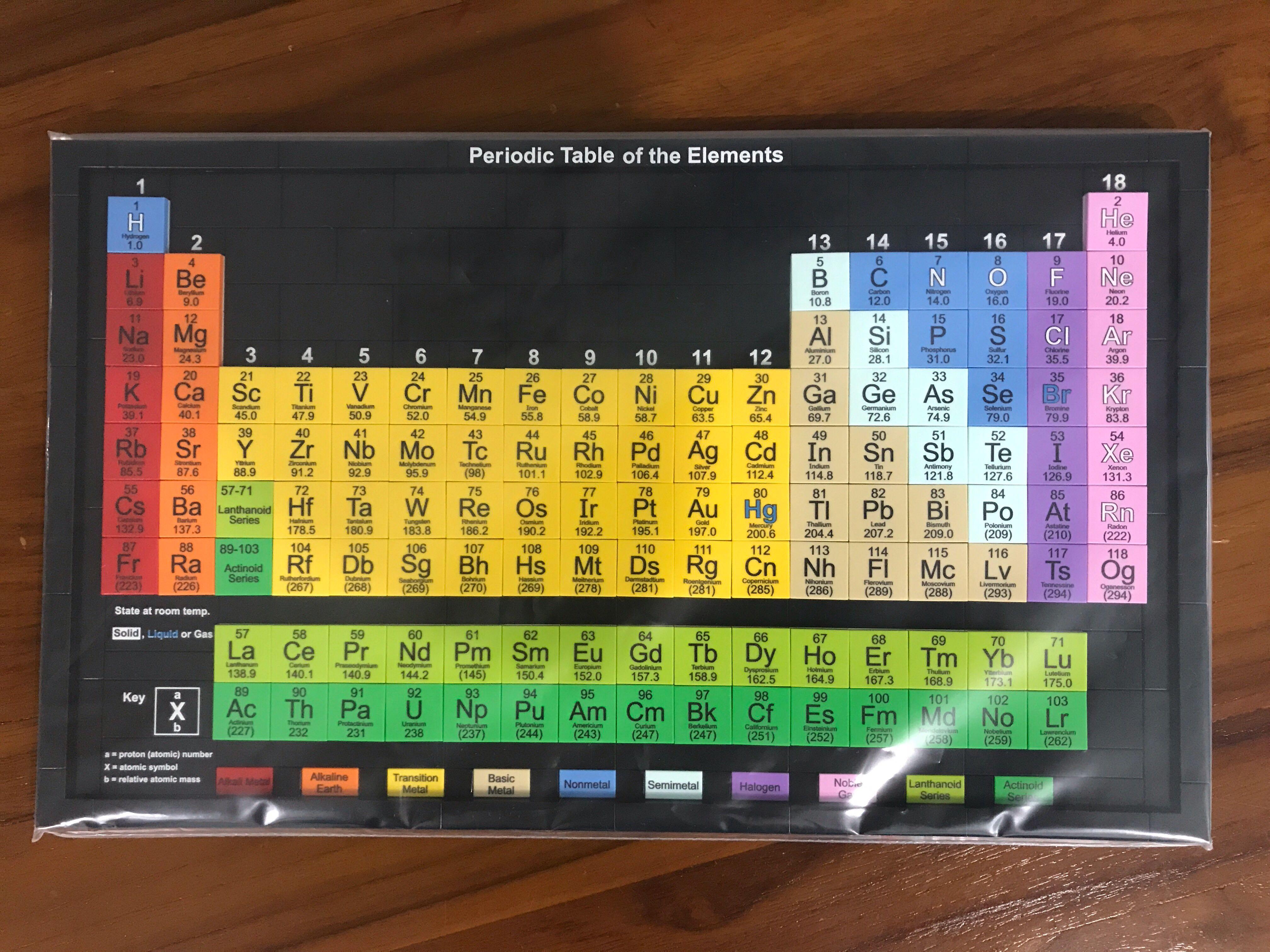 periodic table toys