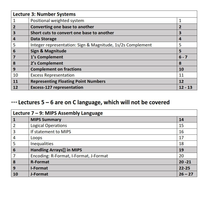 Cs2100 Self Made Notes Past Tutorial Ans Pyp Books Stationery Textbooks Tertiary On Carousell
