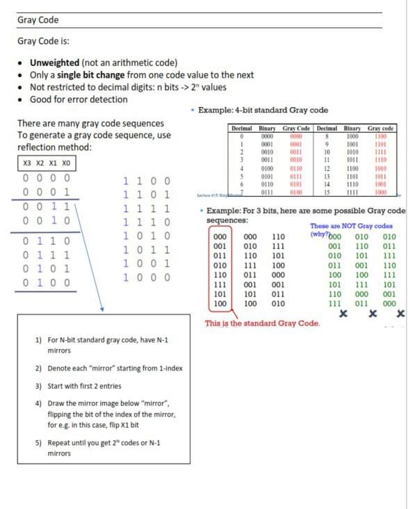 Cs2100 Self Made Notes Past Tutorial Ans Pyp Books Stationery Textbooks Tertiary On Carousell