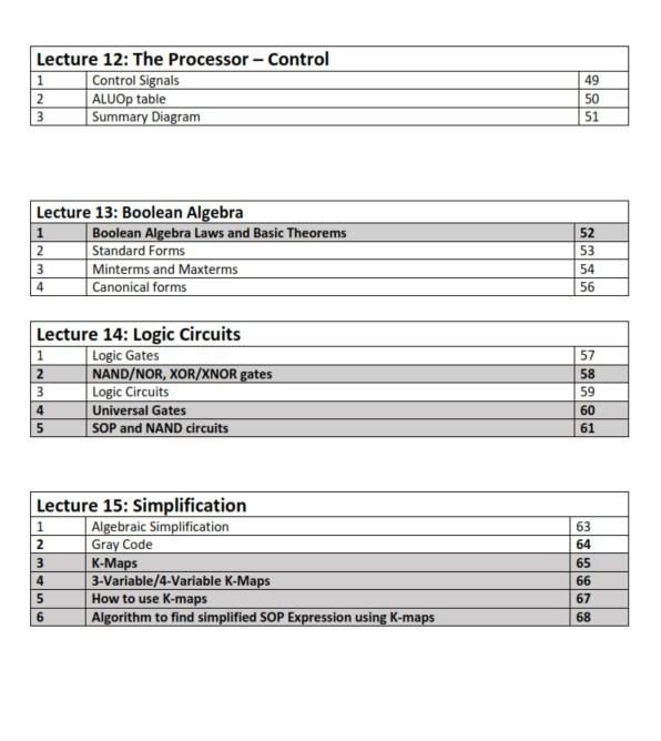 Cs2100 Self Made Notes Past Tutorial Ans Pyp Books Stationery Textbooks Tertiary On Carousell
