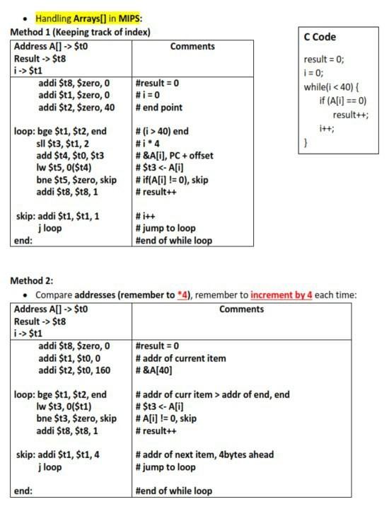 Cs2100 Self Made Notes Past Tutorial Ans Pyp Books Stationery Textbooks Tertiary On Carousell