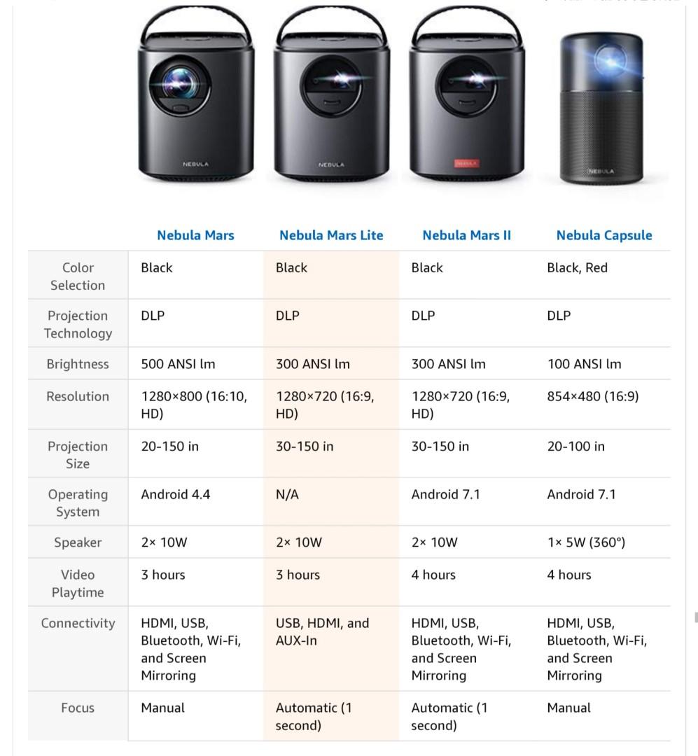 Anker Nebula Mars Lite battery powered 1280x720 portable projector