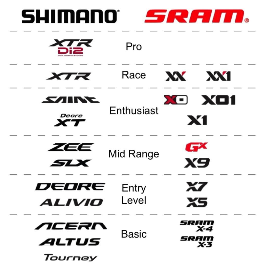 sram x3 shimano equivalent