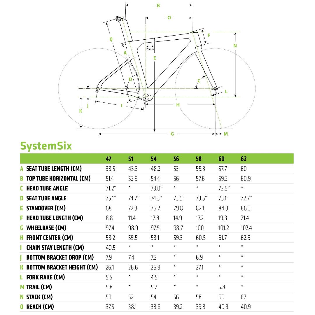 Systemsix geometry sale