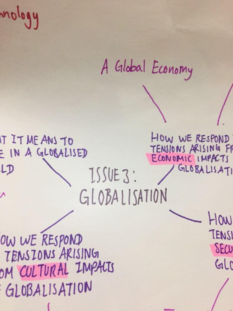 Social Studies Compiled Mindmap 1546006472 38d843f4 Progressive 