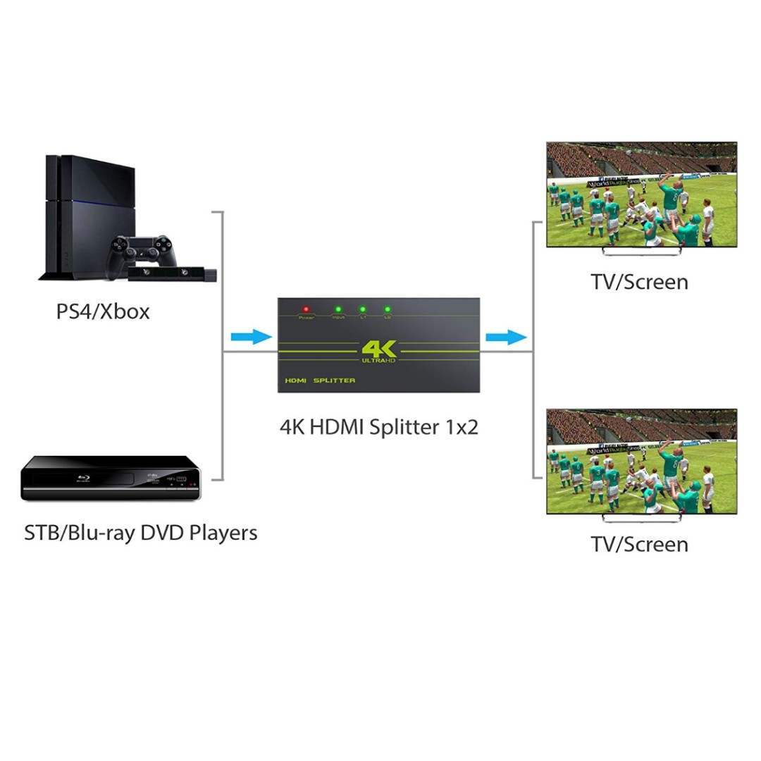 P13 Linkfor Hdmi Splitter Ultra Hd 4k X 2k 2 Way Hdmi Hub 1 Input