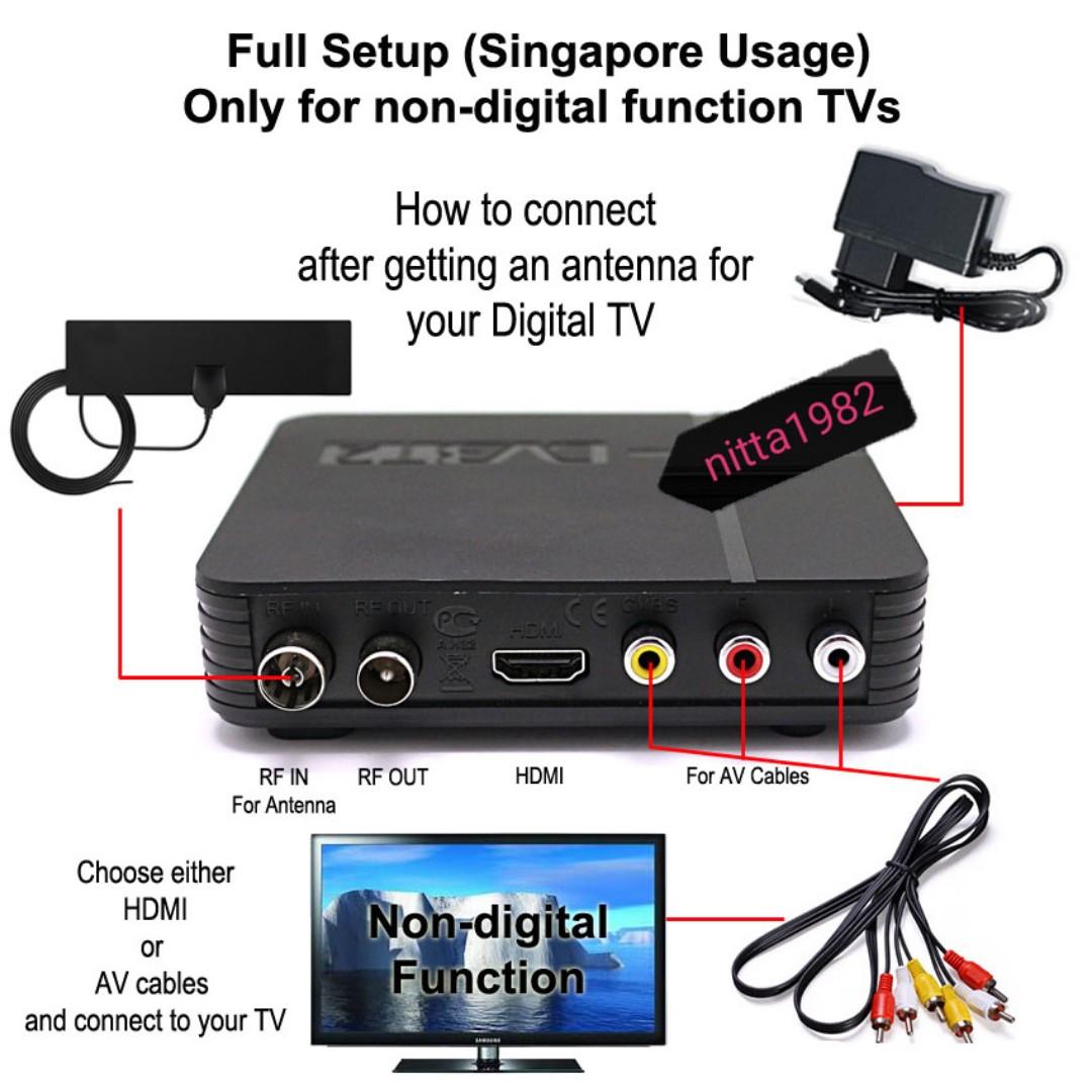 2020 Best Plate Antenna for TV HDTV Digital DVB-T2/FM Dual channel. Super  Strong Receiving Quality., Home Appliances, TVs & Entertainment Systems on  Carousell